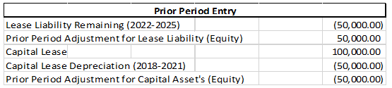 GASB 87 - prior period entry chart