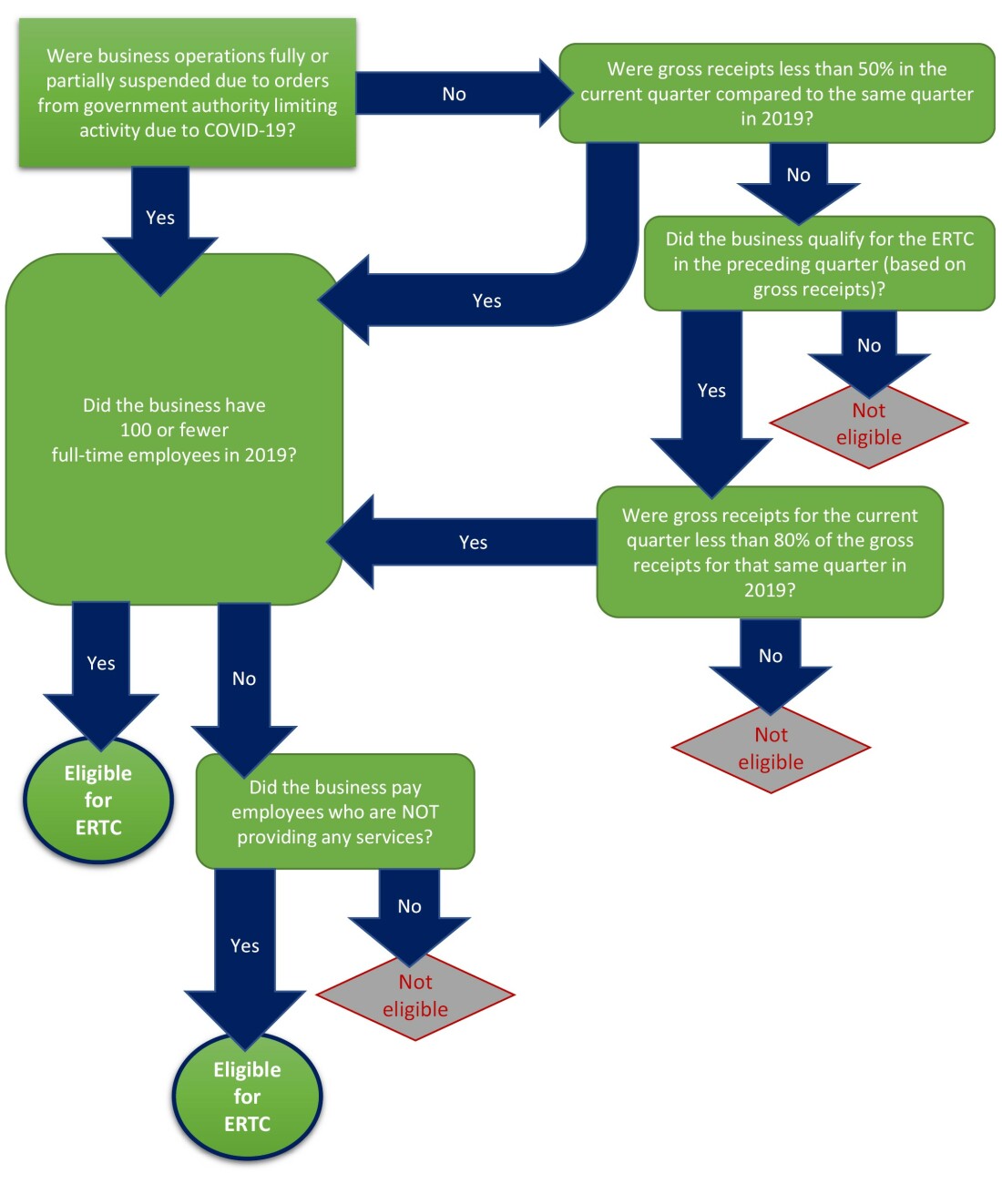 image of 2020 chart - ertc