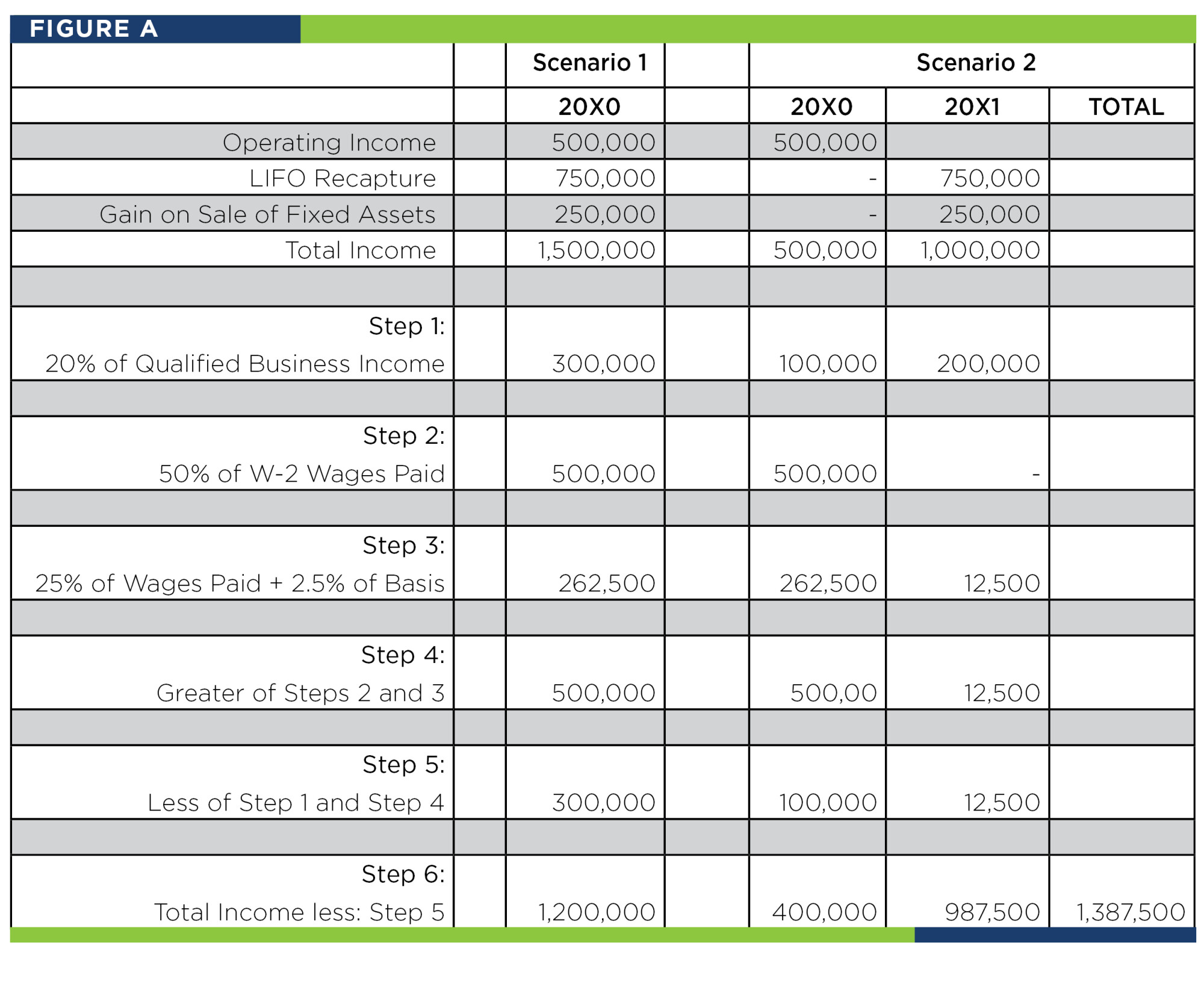 chart for tcja tax deductions