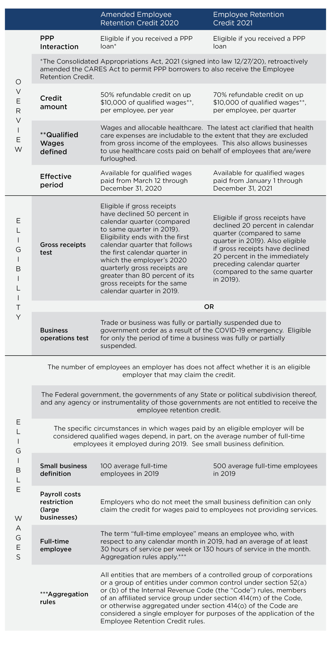 image of reference chart - ertc credits